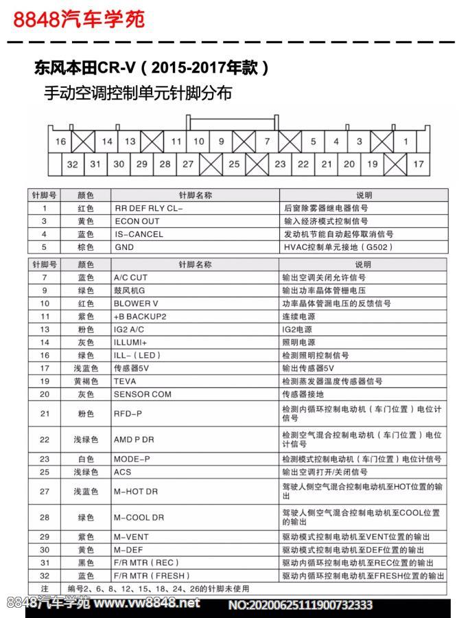 2015-2017年东风本田CR-V车型手动空调控制单元